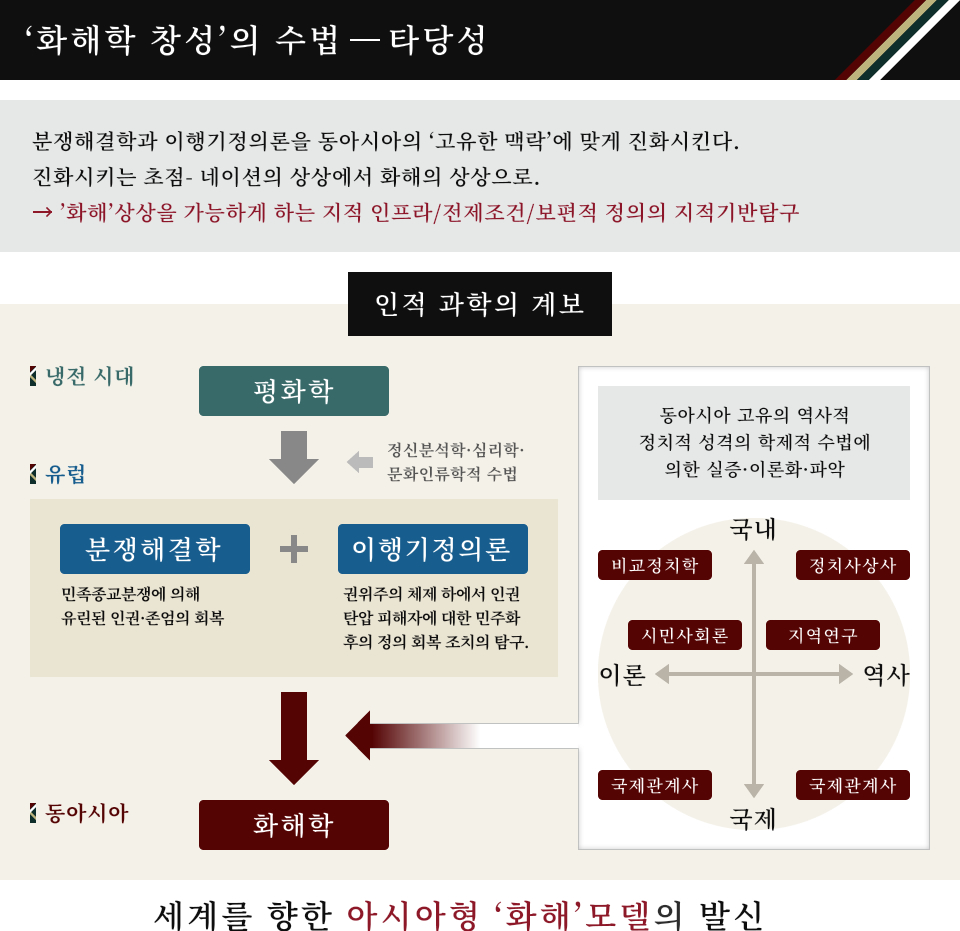 분쟁해결학과 이행기정의론을 동아시아의 '고유한 맥락'에 맞게 진화시킨다. 진화시키는 초점- 네이션의 상상에서 화해의 상상으로. →'화해'상상을 가능하게 하는 지적 인프라/전제조건/보편적 정의의 지적기반탐구